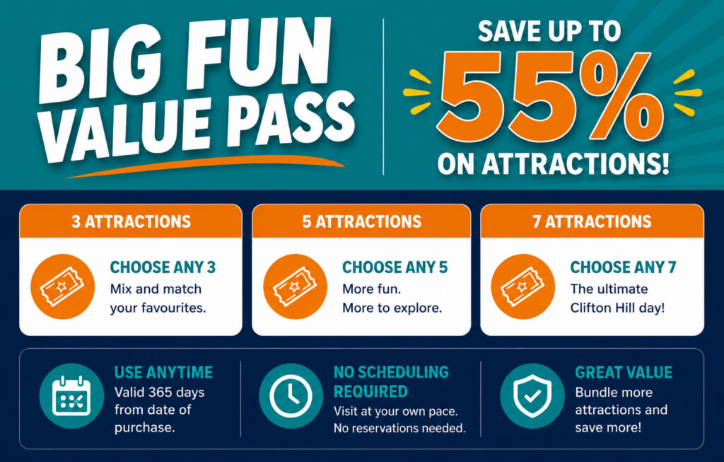 Big Fun Value Pass benefits.